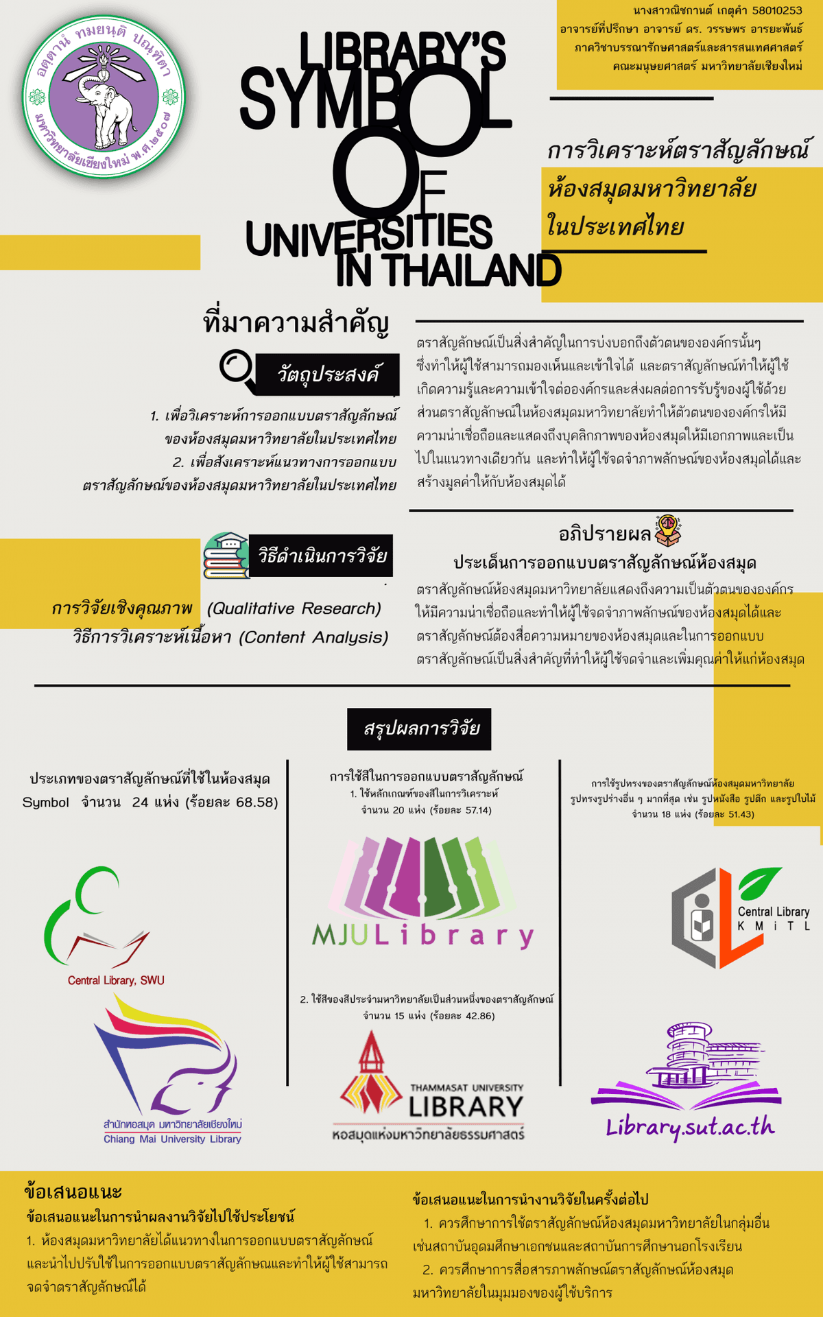 Portfolio 4