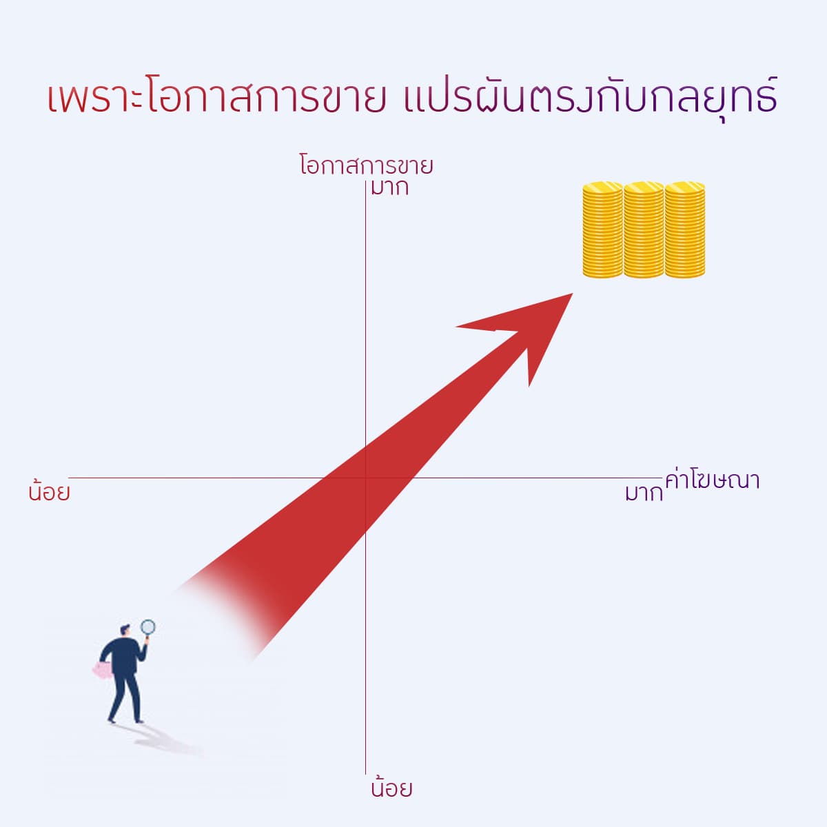 วางแผนกลยุทธ์การตลาดออนไลน์