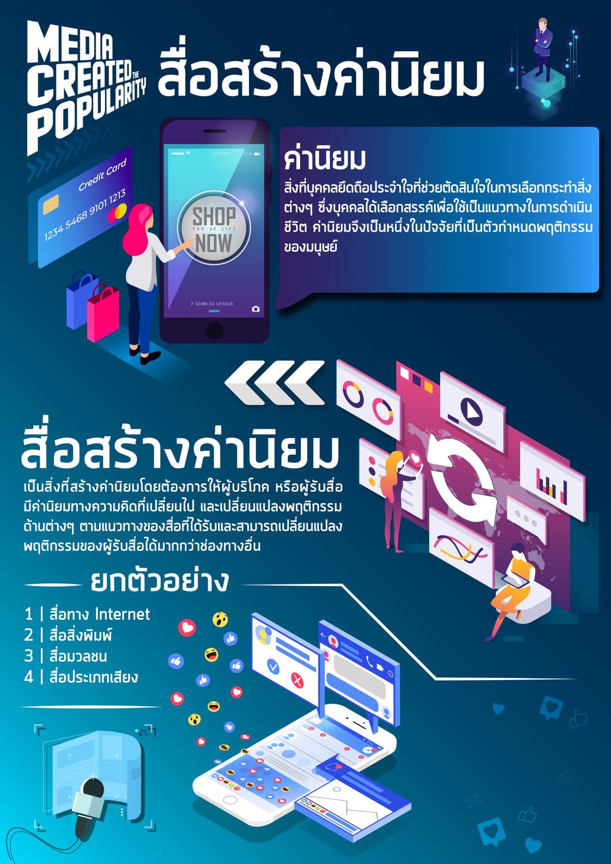 รับทำ Infographic