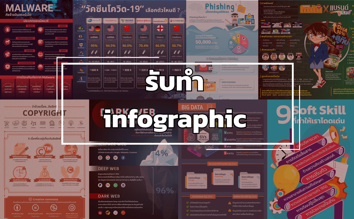 รับออกแบบ Infographic / สื่อ Graphic ต่างๆ ราคาถูก