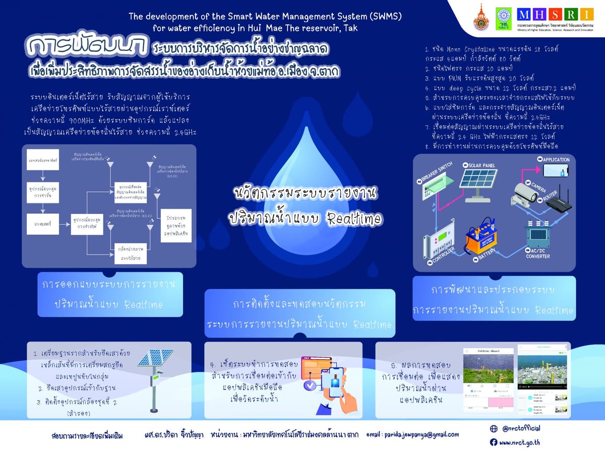 Infographic