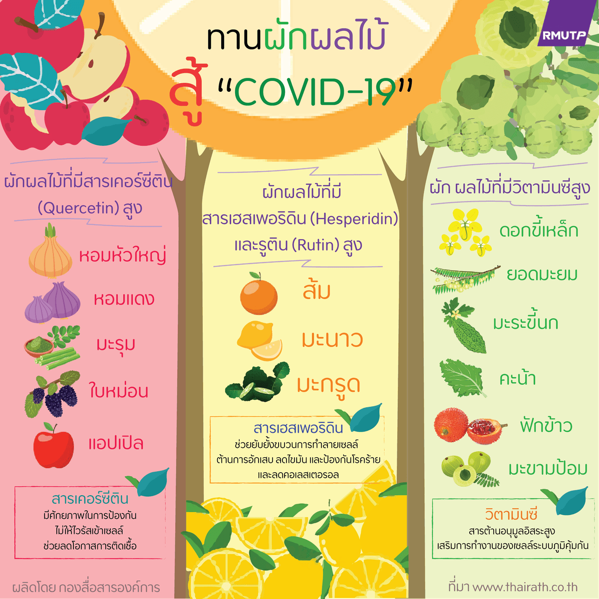 กราฟิค