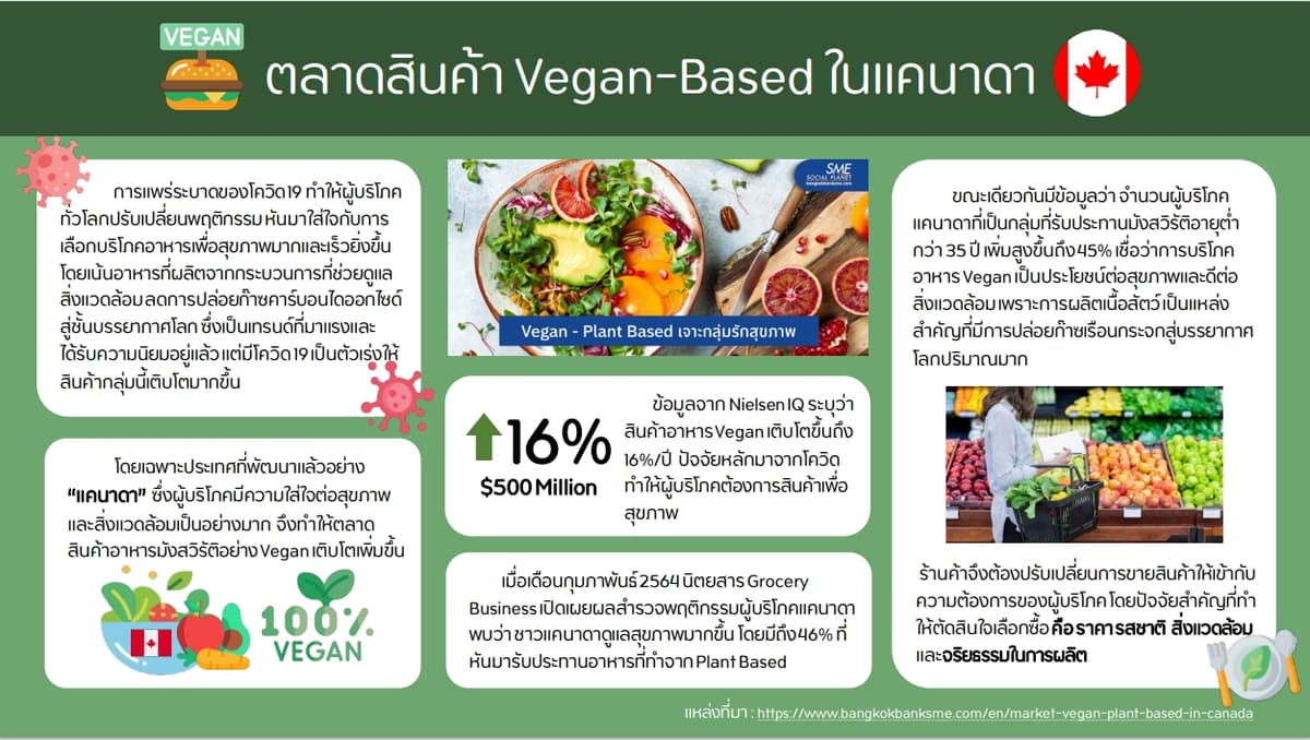 รับทำงานนำเสนอ PowerPoint