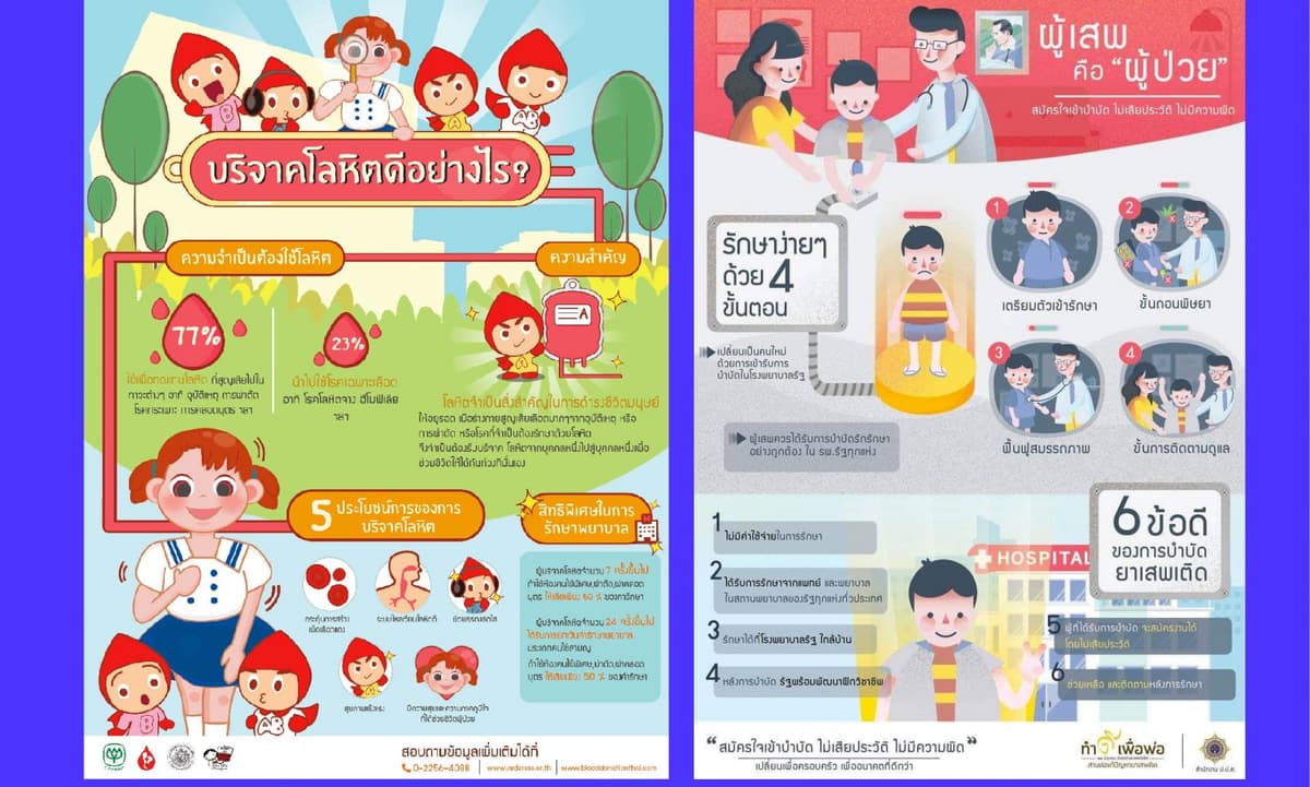 Portfolio 3