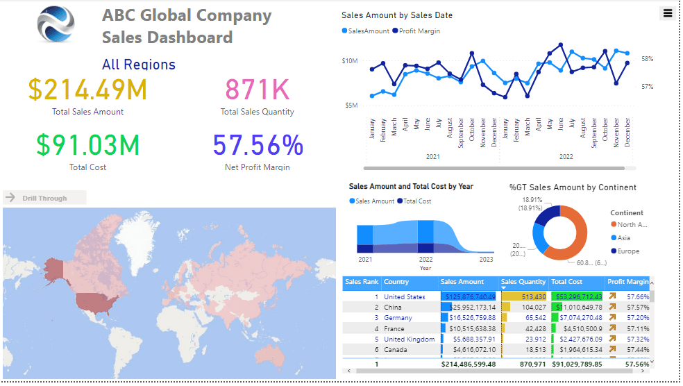 รับทำ dashboard ด้วย Power BI