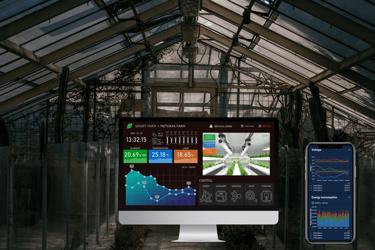 ออกแบบผลิตภัณฑ์อิเล็กทรอนิกส์, Smart Technology และ IoT Solutions