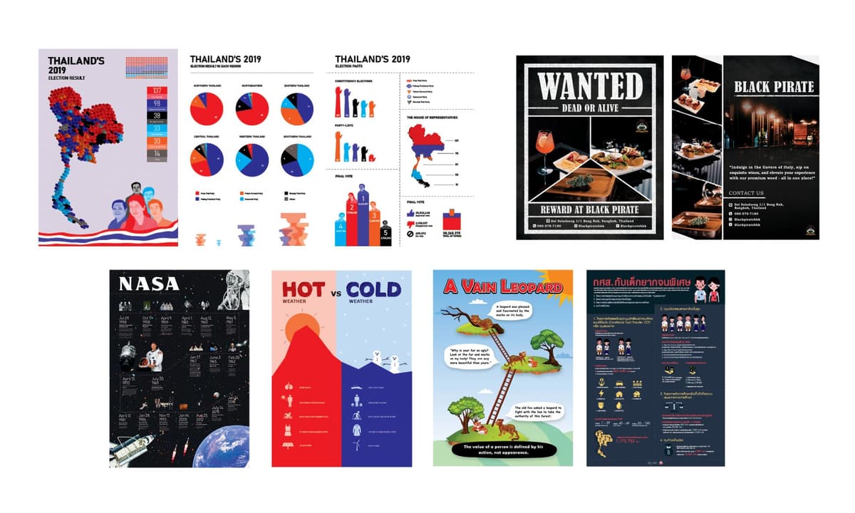 Infographic and Poster design