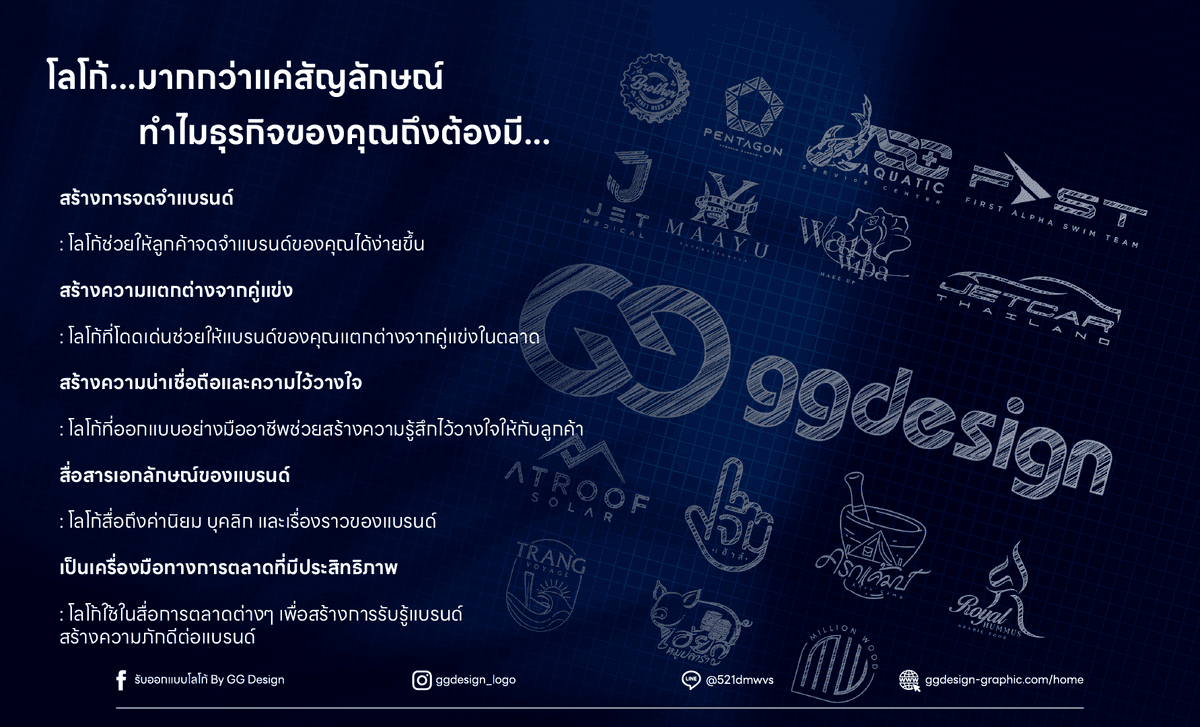 รับออกแบบโลโก้ ไม่ต้องมีงบเยอะก็มีโลโก้สวยๆได้ สร้างโลโก้น่าจดจำ ใช้งานจริงได้