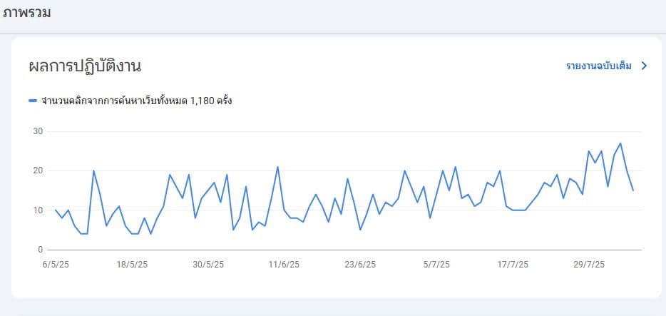 Portfolio 5
