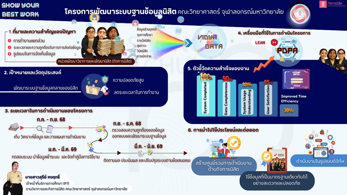 รับทำ Resume, CV, Presentation