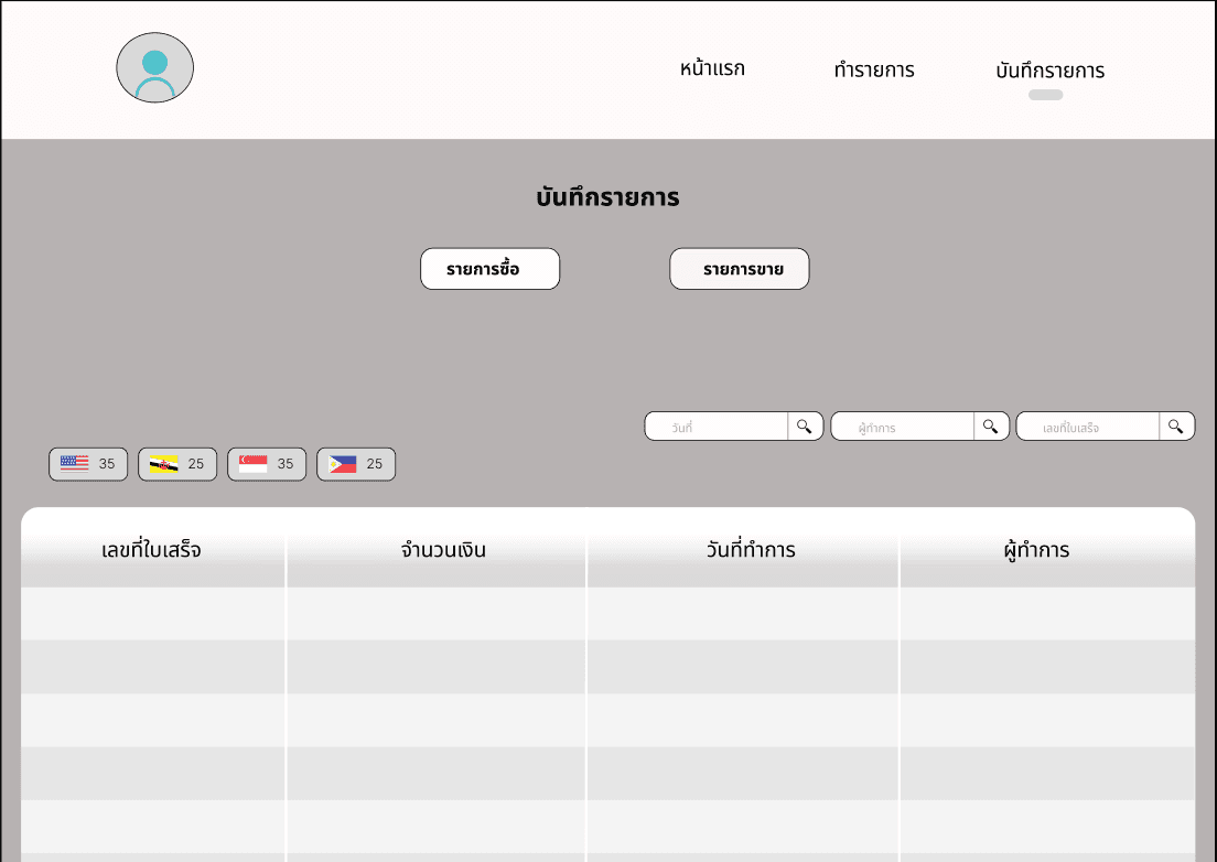 ร้บทำเว็บไซต์บริษัท,แสดงสินค้า,หรือโปรแกรมระบบสำนักงานในรูปแบบWebApplication