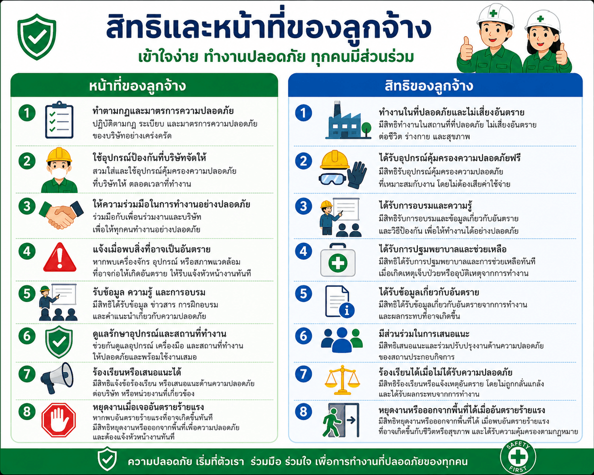 รับออกแบบป้ายไวนิล รับพิมพ์เอกสาร Word Excel ทำสไลด์อบรม